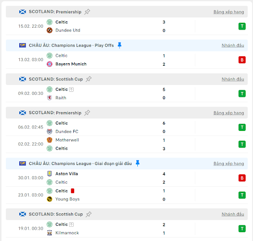 Soi kèo bóng đá trận đấu giữa Bayern Munich vs Celtic, ngày 19/02/2025 - Ảnh 3